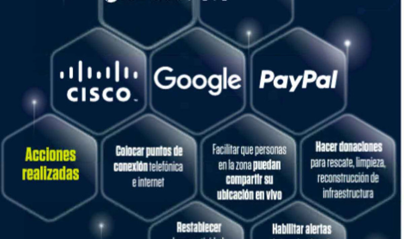 Herramientas tecnológicas apoyan la reconstrucción Herramientas tecnológicas apoyan la reconstrucción
