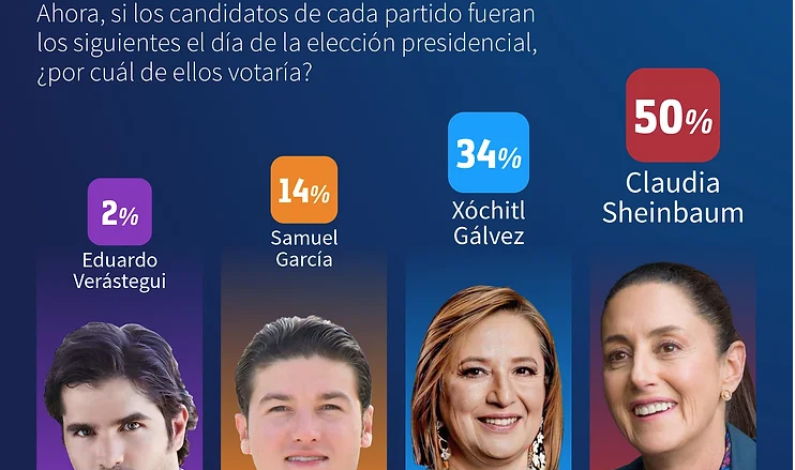 Los Presidenciables 2024 Los Presidenciables 2024