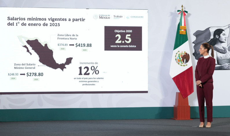 ANUNCIA CLAUDIA SHEINBAUM INCREMENTO DEL 12% AL SALARIO MÍNIMO EN 2025 ANUNCIA CLAUDIA SHEINBAUM INCREMENTO DEL 12% AL SALARIO MÍNIMO EN 2025