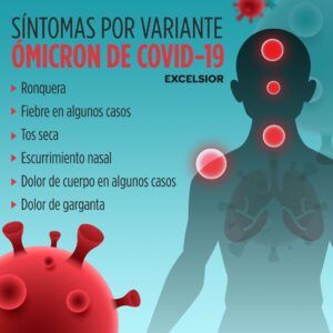 Ronquera, otro de los síntomas por variante Ómicron de covid-19