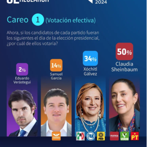 Los Presidenciables 2024